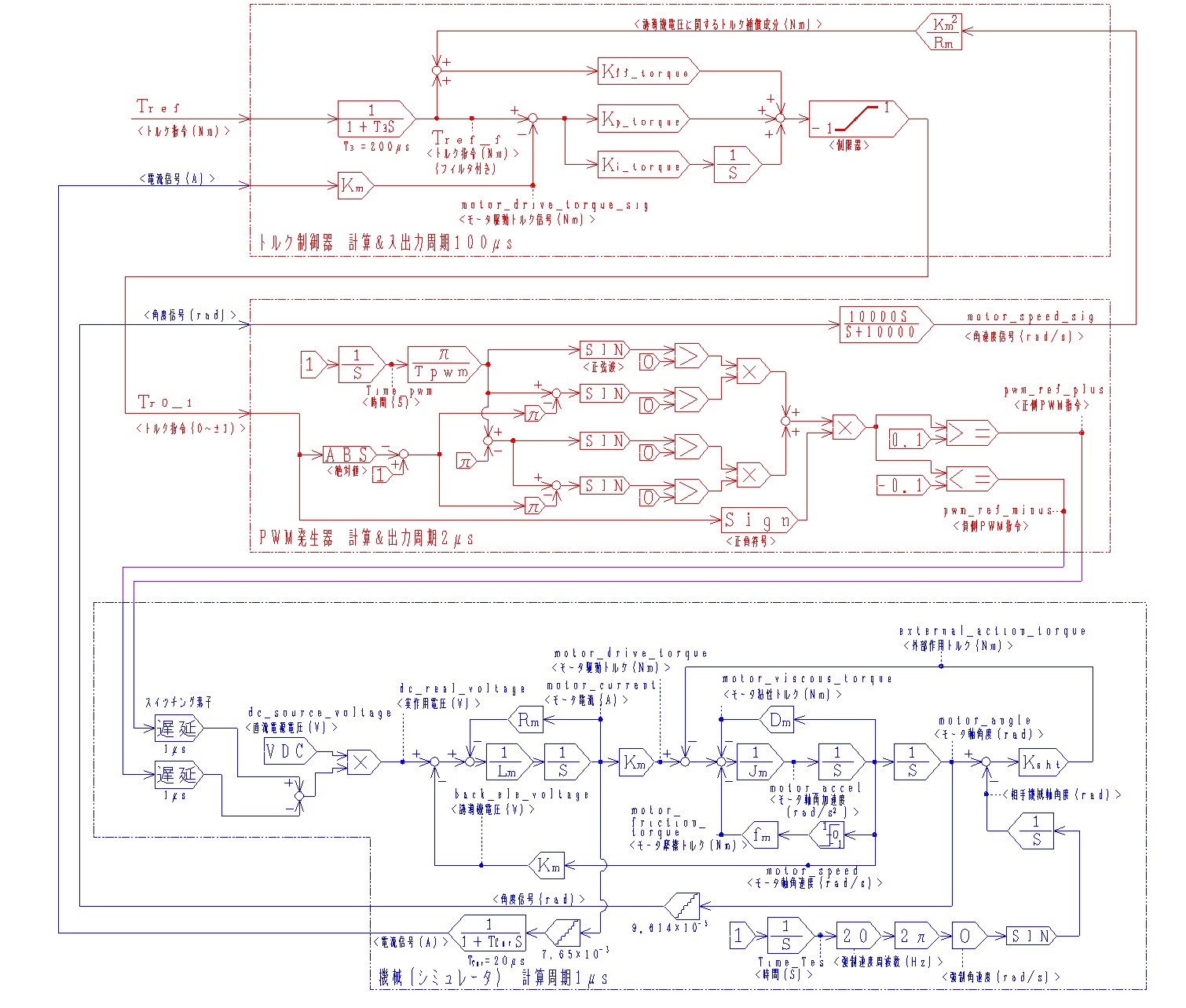 サーボの実践トレーニング_DCモータトルク 最終形 制御実験装置ブロック線図